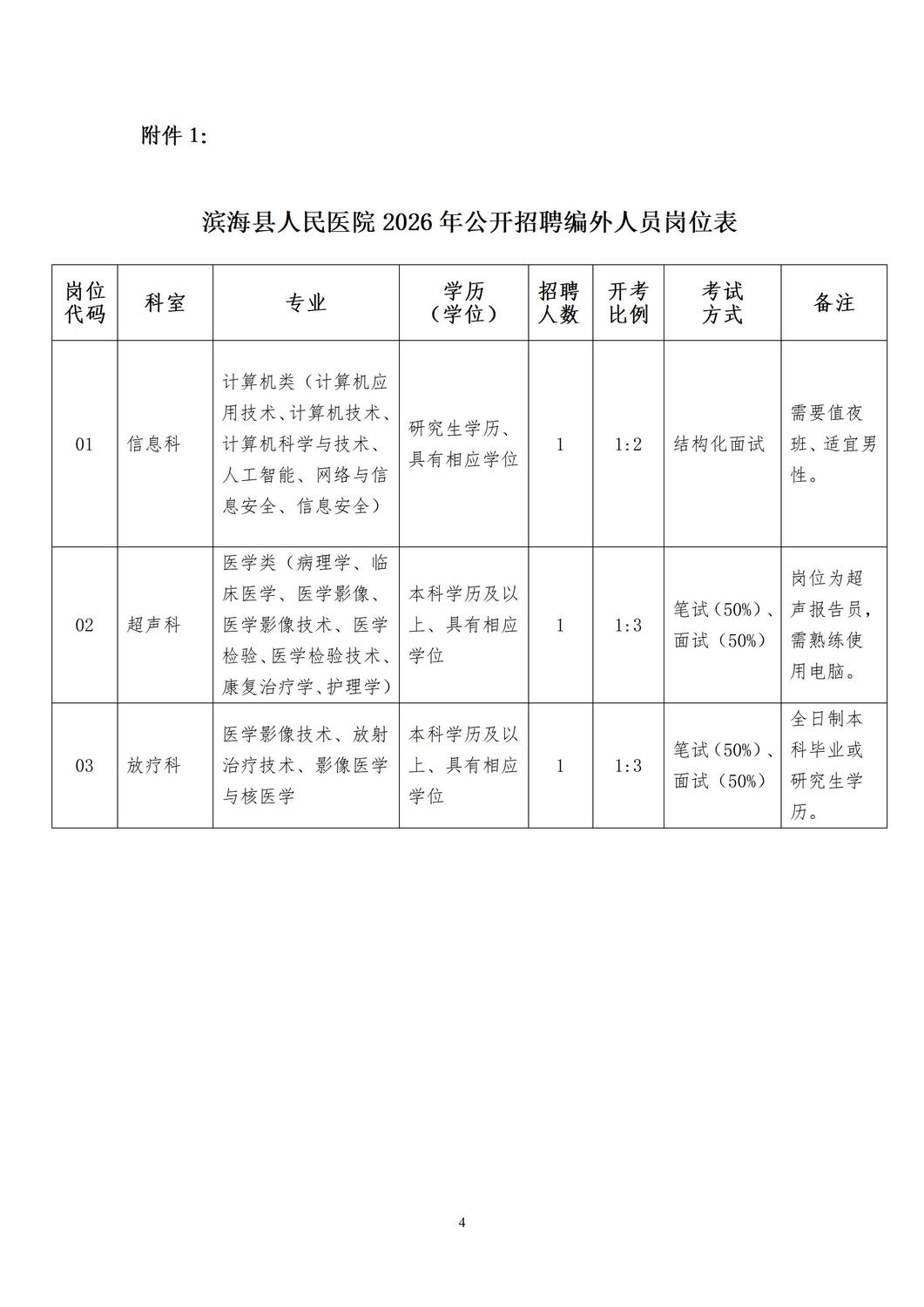 滨海县人民医院2026年公开招聘编外人员公告_04.jpg