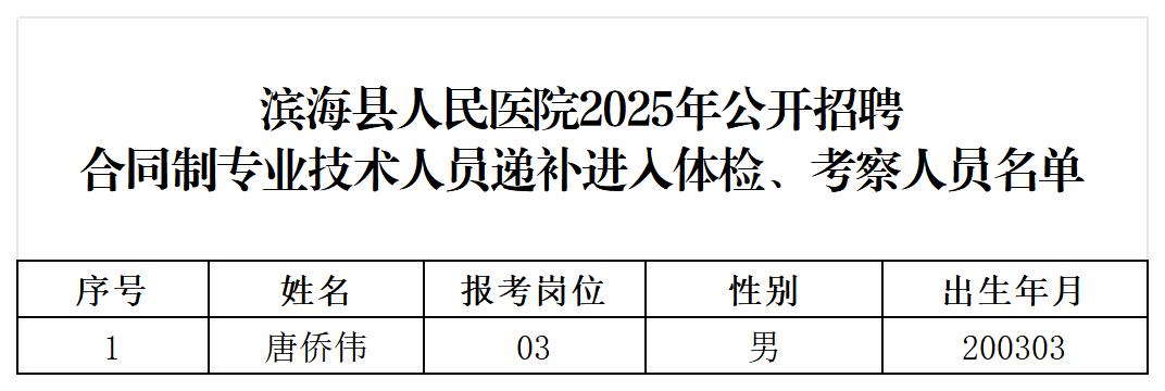 滨海县人民医院2025年公开招聘合同制专业技术人员递补进入体检、考察人员名单公示_Sheet1.jpg