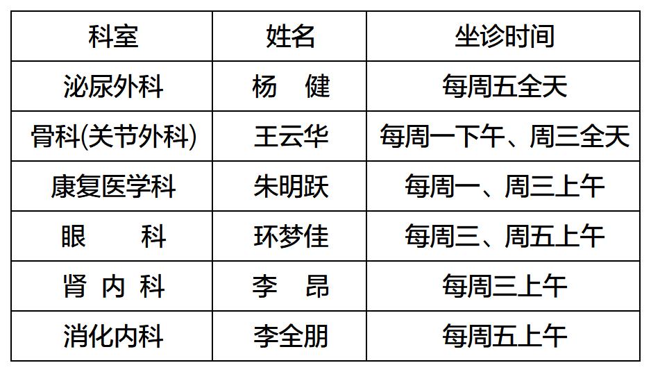 3月份名医排班表_Sheet1.jpg