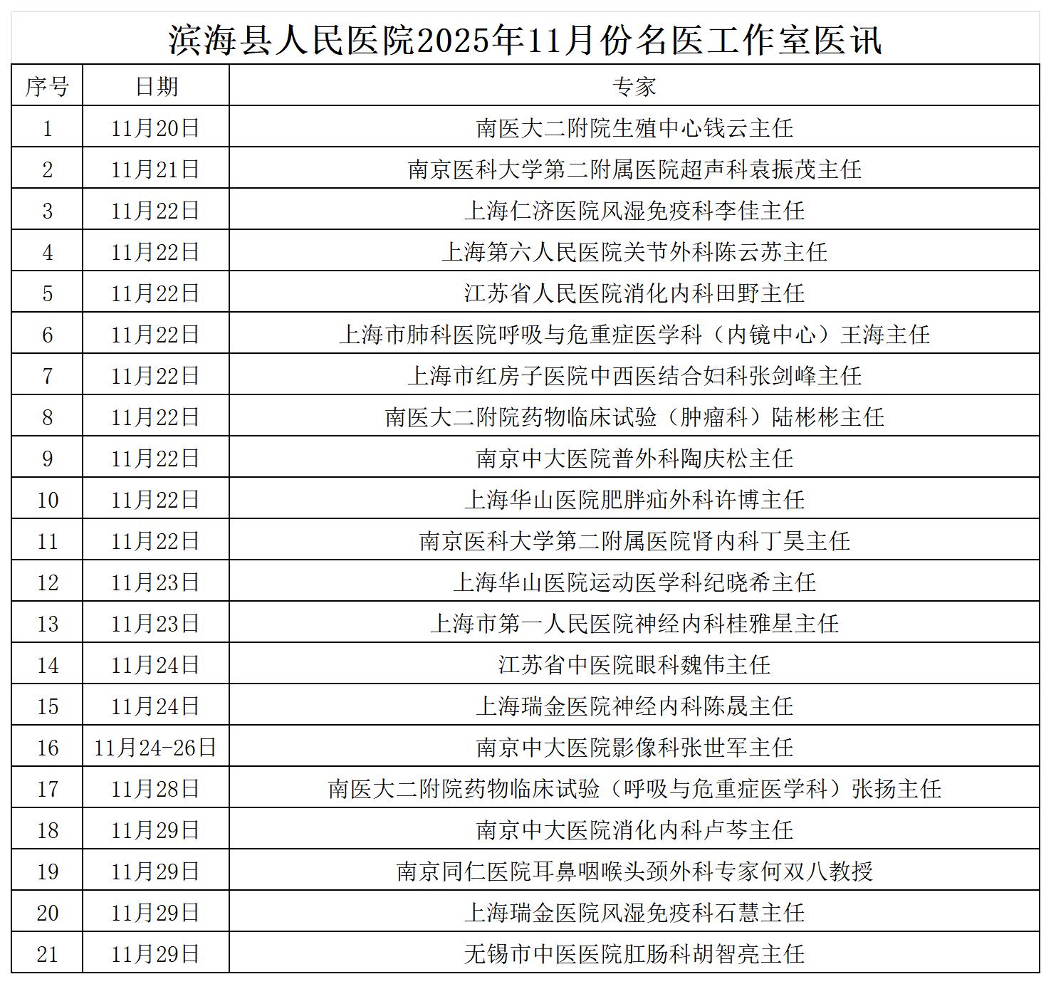 11月份名医排班表 - 副本(6)_Sheet1.jpg