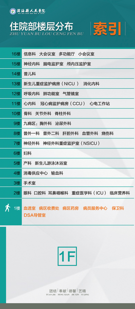 住院部楼层分布索引图