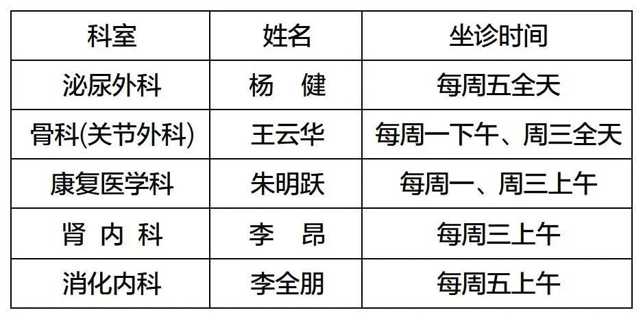 3月份名医排班表_Sheet1.jpg